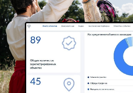Разработка личных кабинетов и развитие ГИС ОНЭД